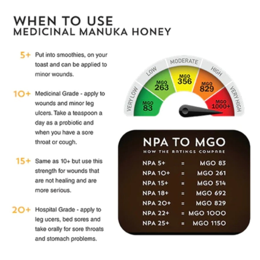 Honey conversion chart for medicinal use from NPA to MGO ratings